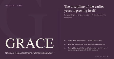 GRACE framework card