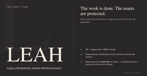 LEAH framework card