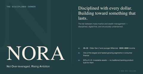 NORA framework card