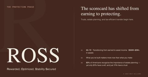ROSS framework card