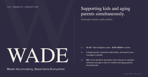 WADE framework card